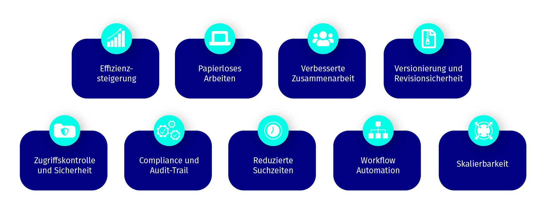 Vorteile eines Dokumentenmanagementsystem