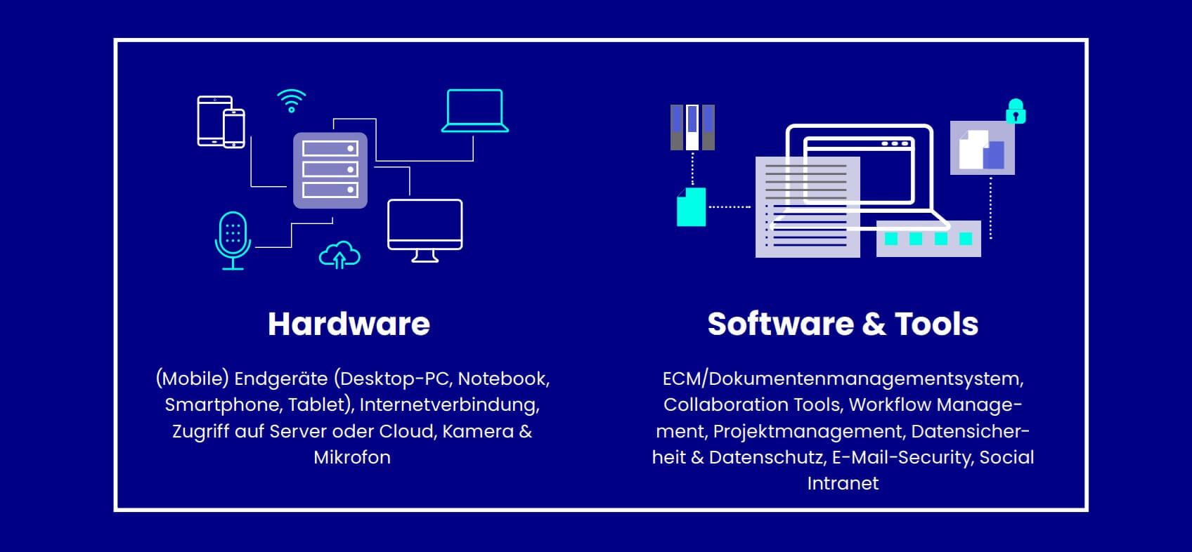 Digital Workplace