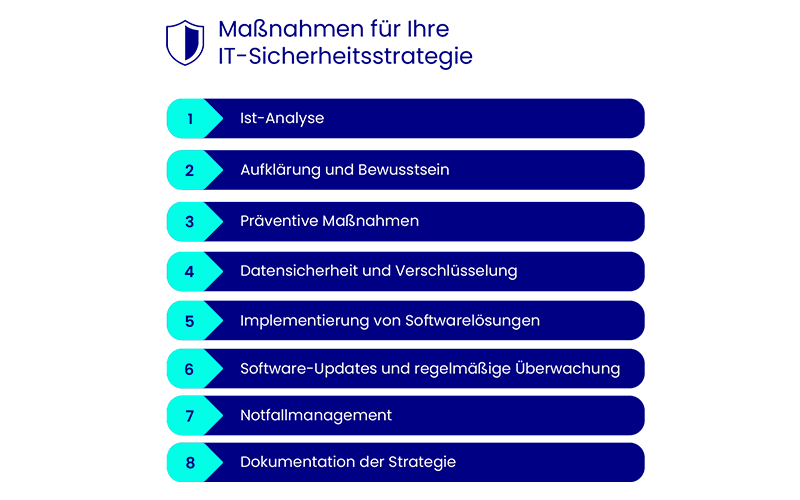 Infografik IT-Sicherheit - Maßnahmen für Ihre IT-Sicherheitsstrategie -