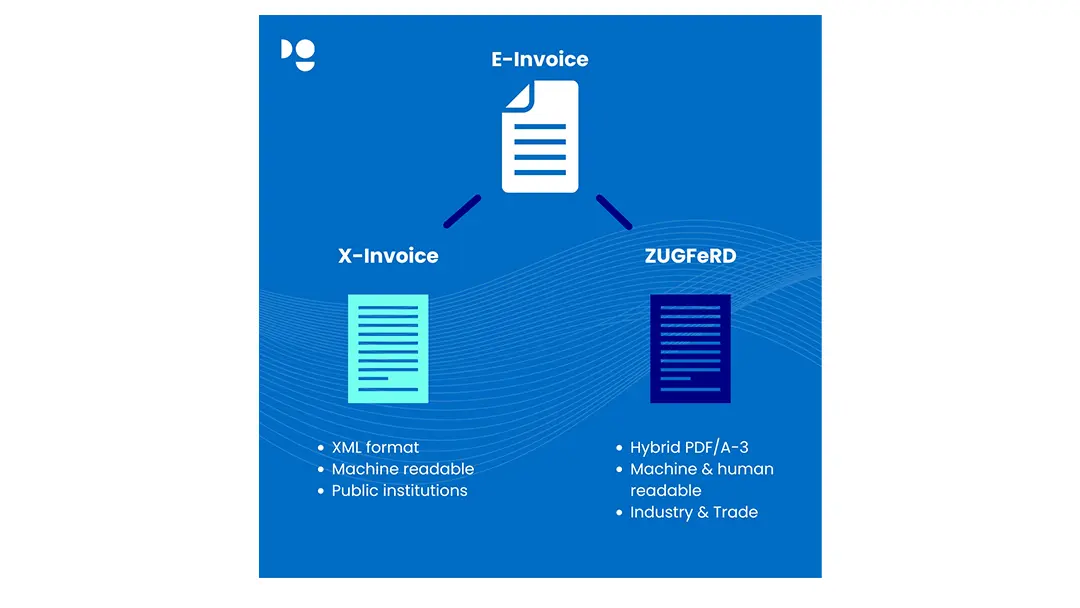 E-invoice - difference between xinvoice and zugferd