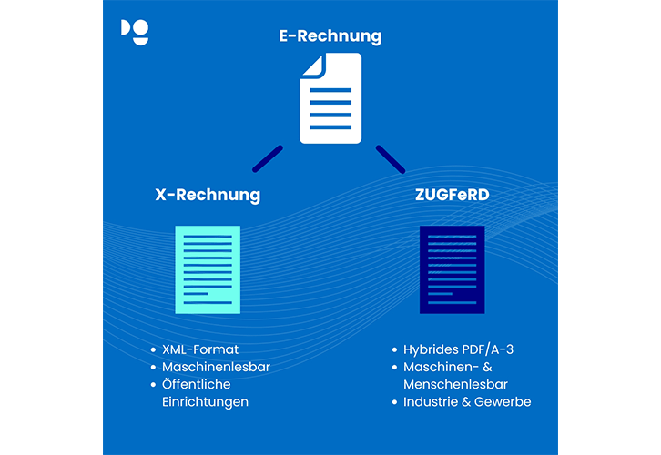 Illustration: E-bill: difference between X-bill and ZUGFeRD