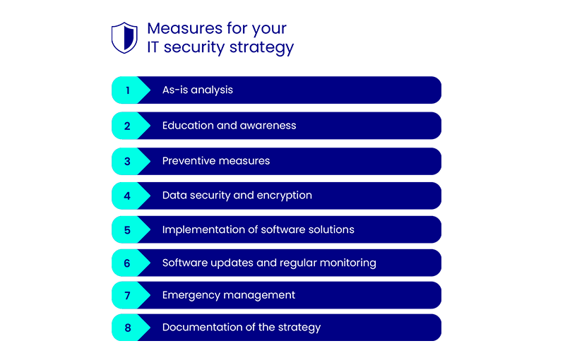 infografik - Measures for your it security strategy