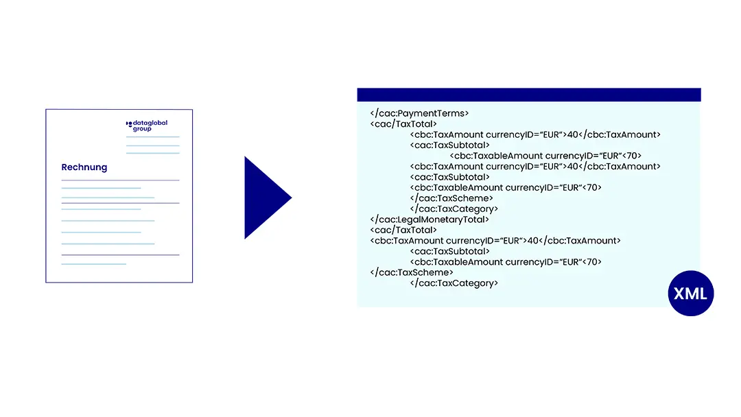 Illustration: xRechnung - XML-Format