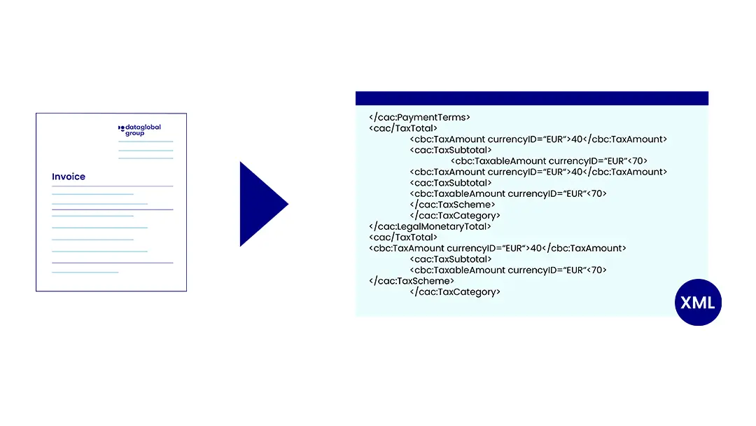 illustration: xRechnung (xinvoice) - xml format