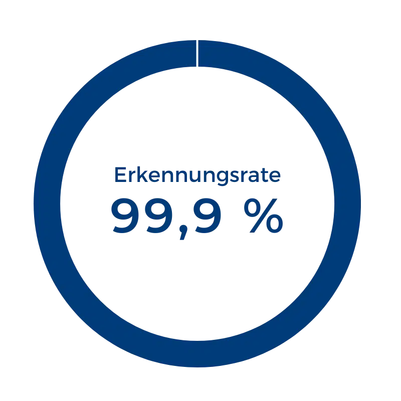 eXpurgate recognition rate