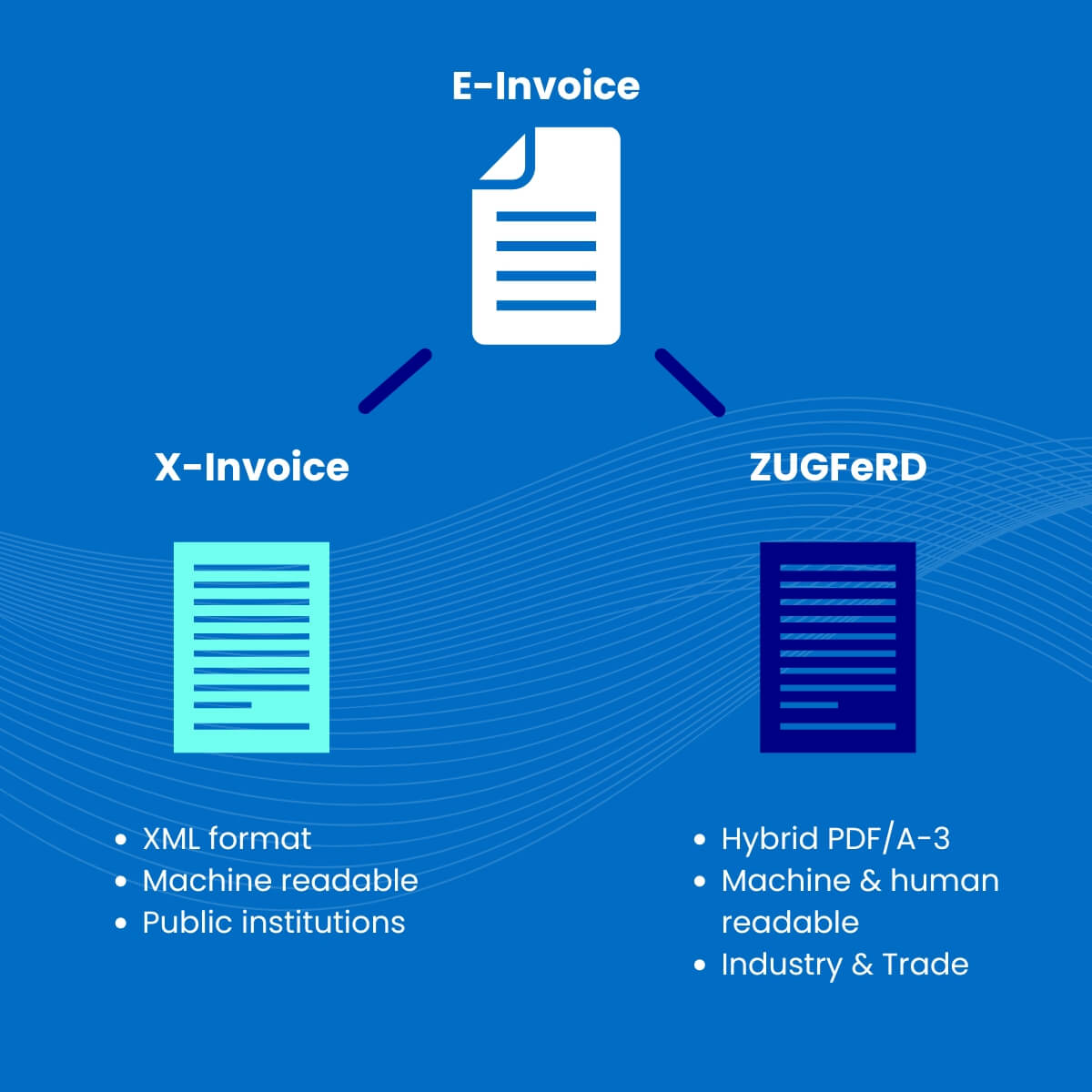 illustration e-invoice, zugferd